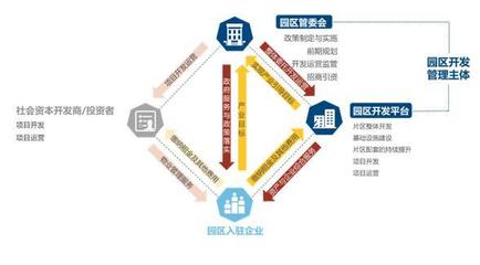 高力国际首发上海产业园区新定义与新版图 预计明年商业保持多维升级